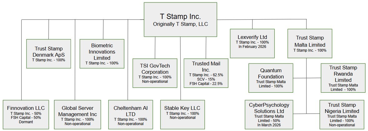 Corporate Structure 3.30.26.jpg