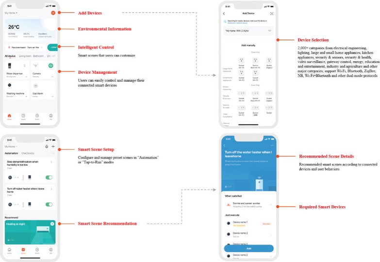 Graphical user interface, diagram
Description automatically generated