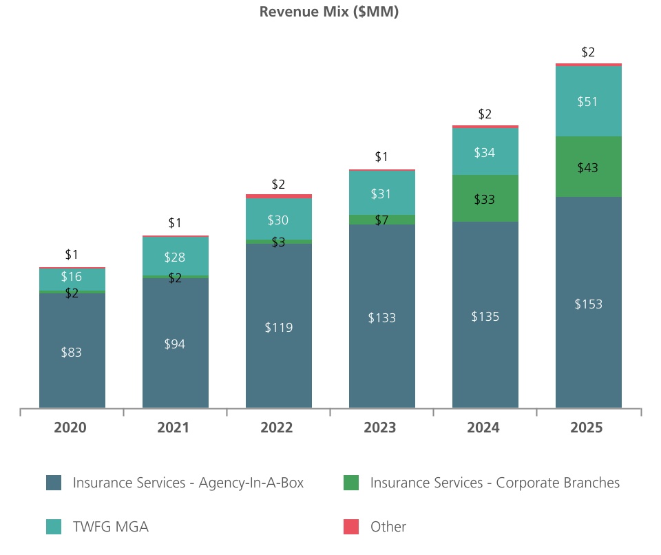 19565