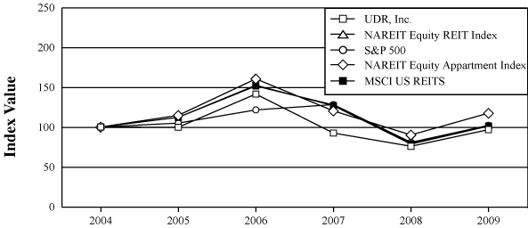 (PERFORMANCE GRAPH)