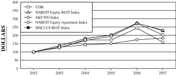 (PERFORMANCE GRAPH)