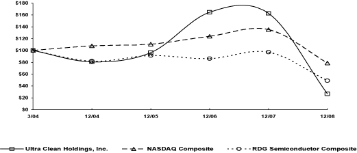 (LINE GRAPH)