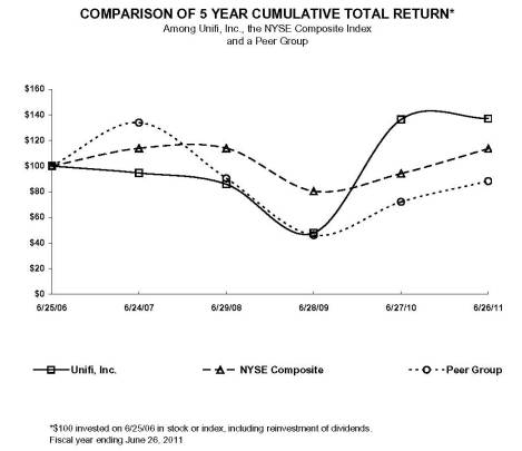 Graph Image