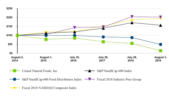 chart-701b2fccf9a957a58aea03.jpg