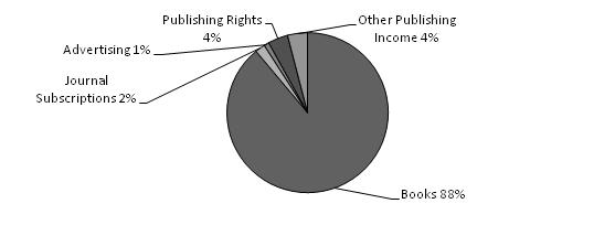 PT Graph