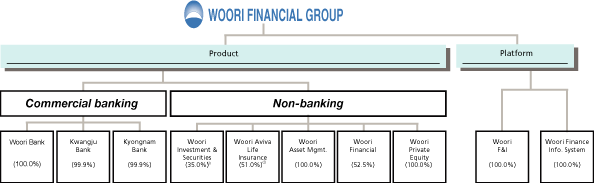 (CHART)