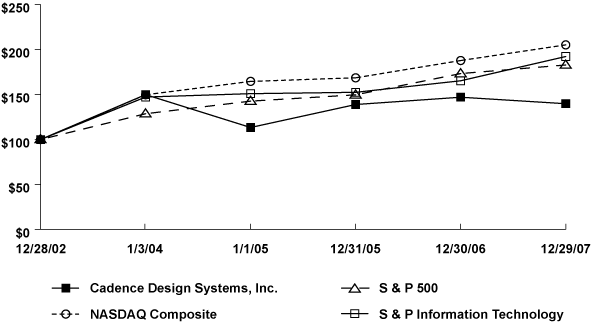 (LINE GRAPH)