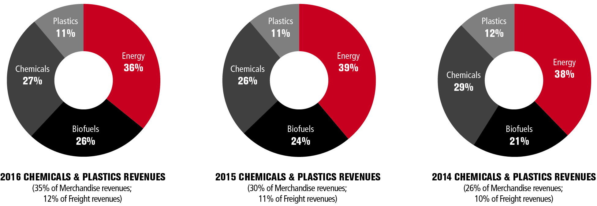 financialcharts2016v3chemica.jpg