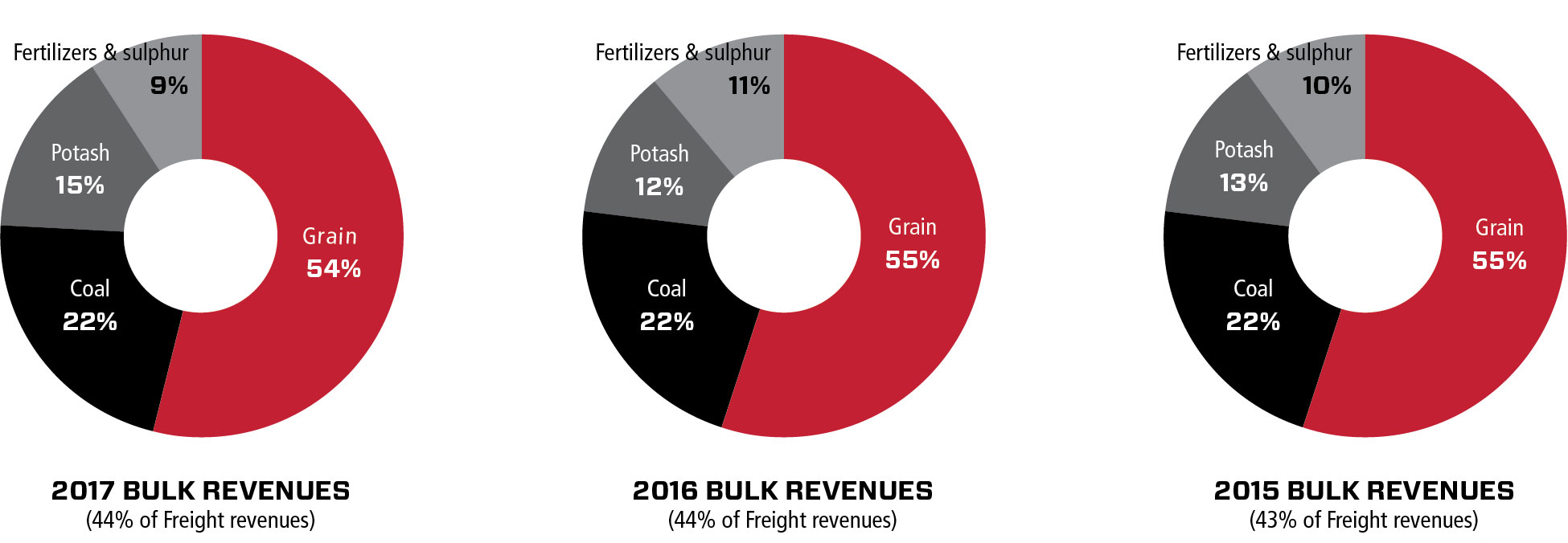 charts2017bulk1.jpg