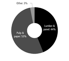 chart-4ba1a22a99b8176811c.jpg