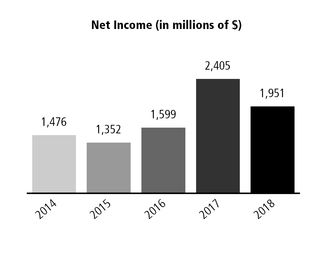 chart-6a0e7ee34e099d1f241.jpg