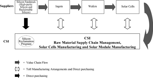 (PERFORMANCE GRAPH)