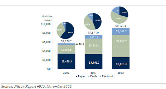 (BAR CHART)