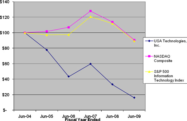 (LINE GRAPH)