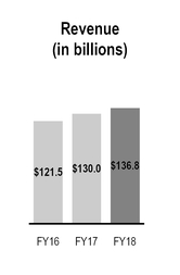 chart-0f508bcdf3325e57a02.jpg