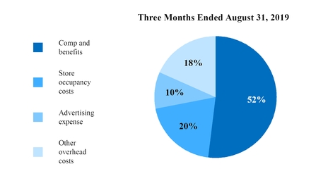 chart-69f21688e5525c8d8db.jpg
