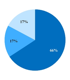 chart-b18d8f0c3c32514b80b.jpg