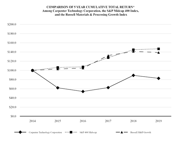 chart-685e6a68f37658b2b29.jpg