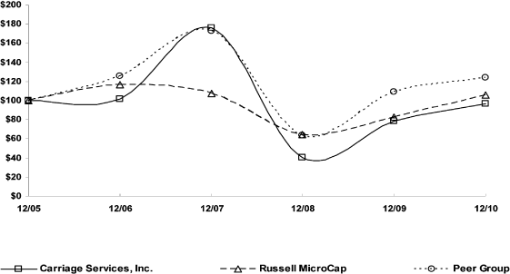 (GRAPH)