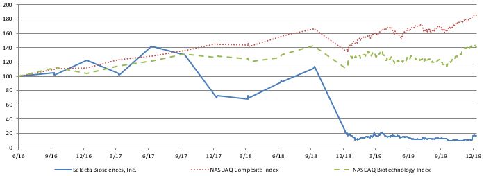 item5selbindexchart.jpg