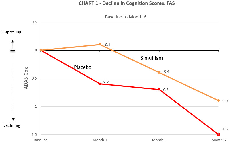 A graph showing the difference between a number of different scores
Description automatically generated with medium confidence