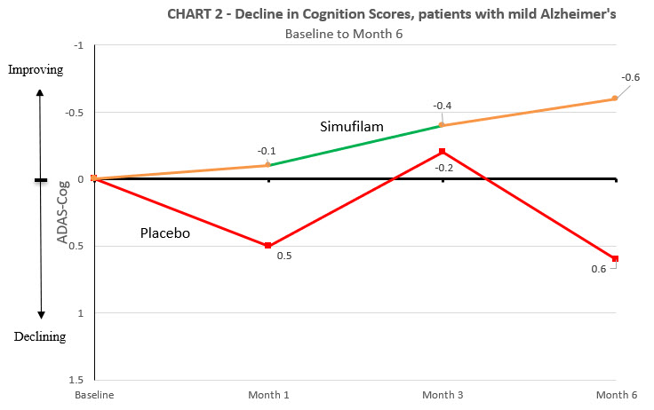 A graph showing the results of a patient's recovery
Description automatically generated