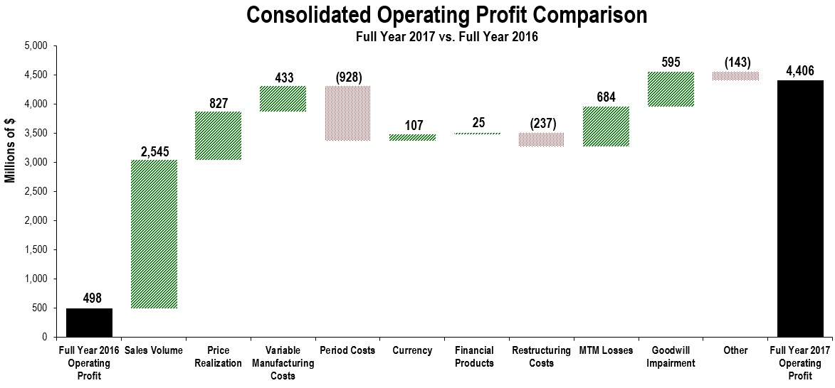 cons-opprofit2017q4ytda02.jpg