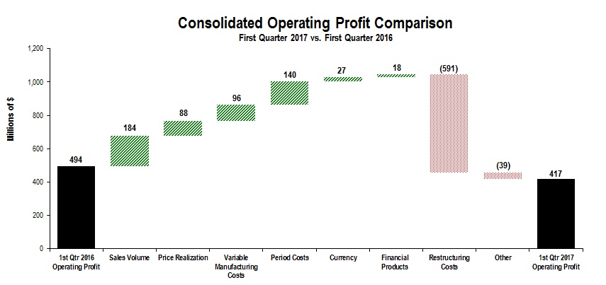 cons-opprofit2017q1.jpg