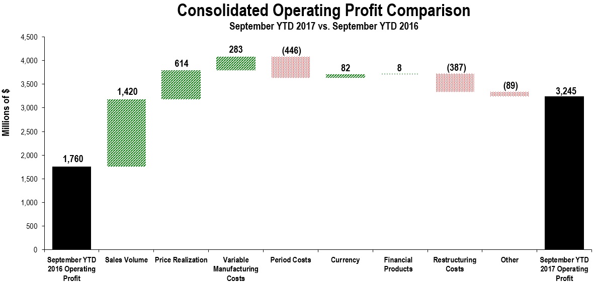 cons-opprofit2017q3ytda01.jpg