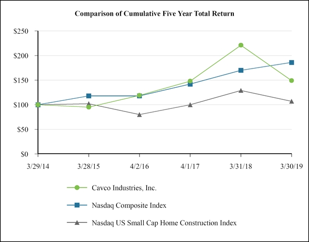 chart-dc8d4393b5b42a7d99f.jpg