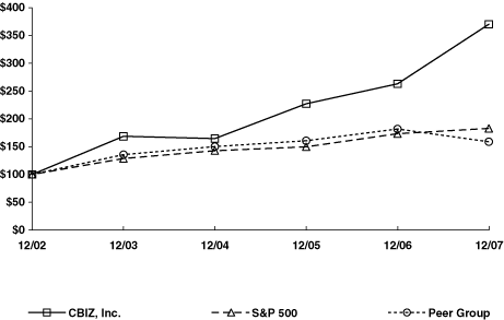 (GRAPH)