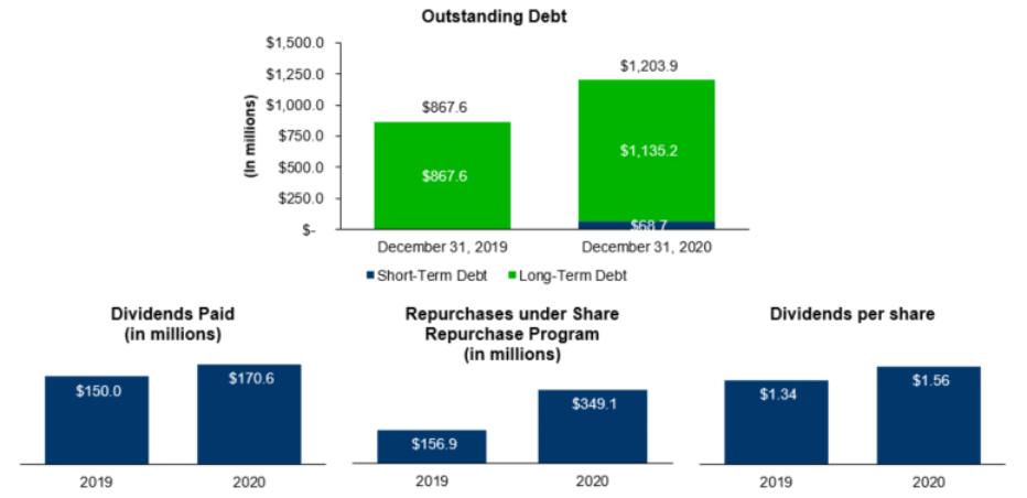 Chart
Description automatically generated