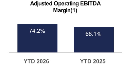 1682