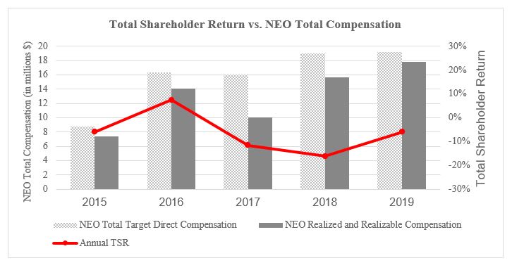 totalshareholdersreturn.jpg