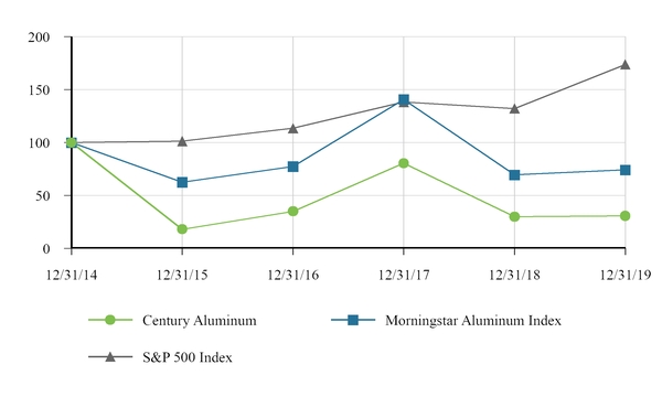 chart-8a052c35a63e5fff9fd.jpg