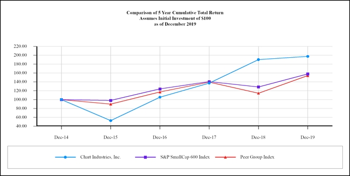 chart-4062104334de5071a01.jpg