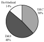 (CHART)