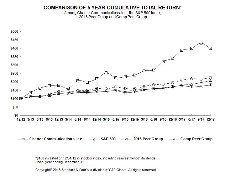 totalreturnlinegrapha01.jpg