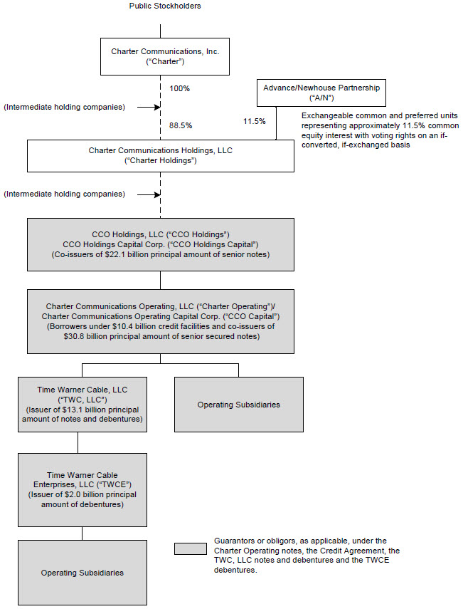 orgchart010720.jpg