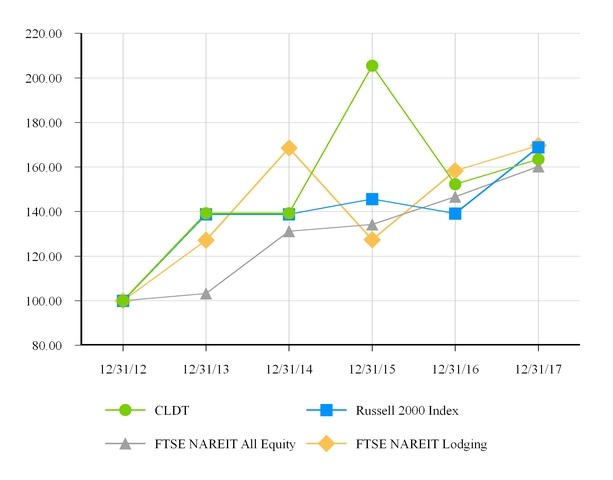 chart-f5e4db5b6b095c07beaa01.jpg