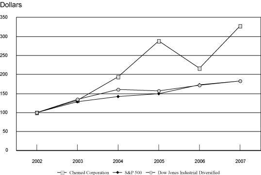 (PERFORMANCE GRAPH)