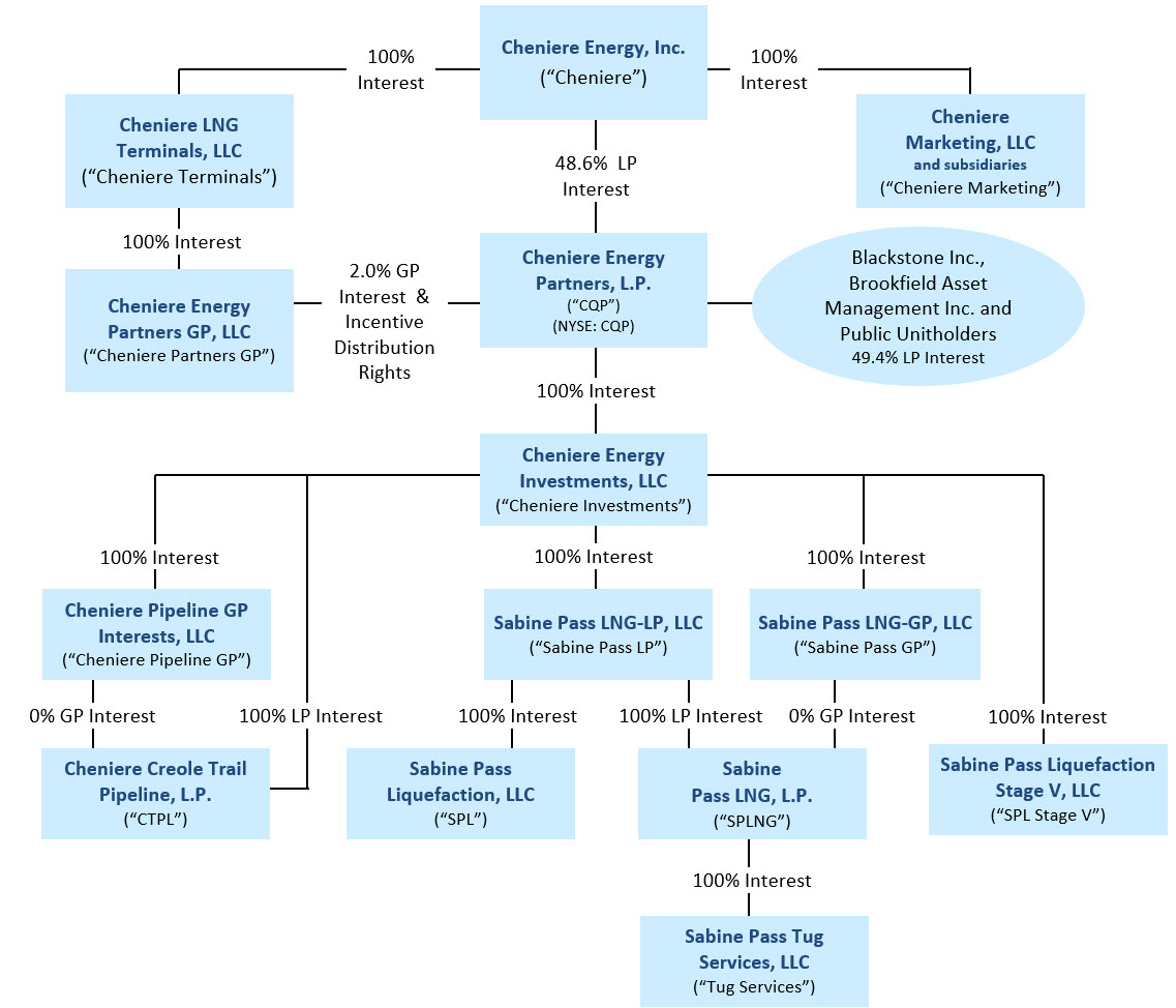 CQP Org Chart - current.jpg