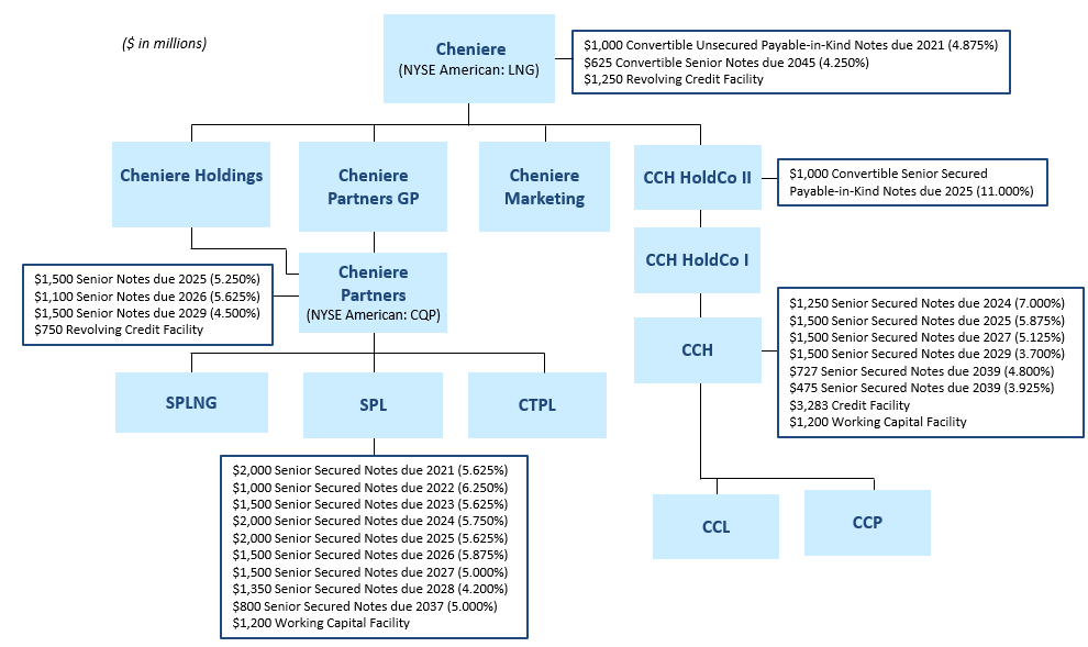 ceicapitalstructure2019.gif