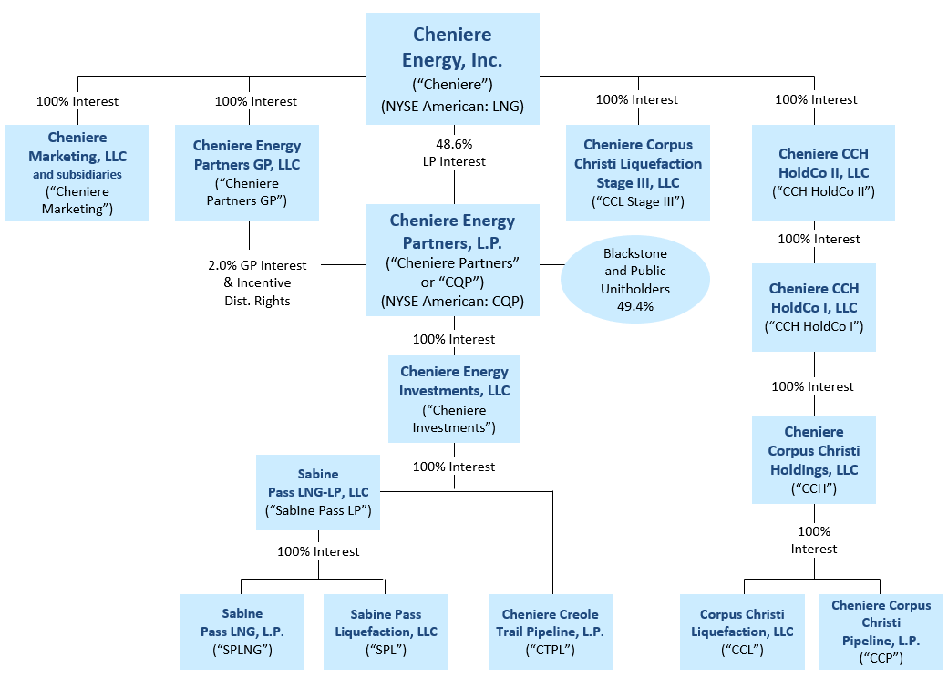 ceiorgchart63019a05.gif