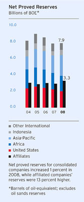 (BAR CHART)
