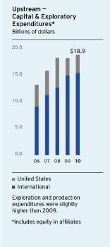 (BAR CHART)