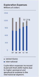 (BAR GRAPH)
