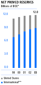 (BAR CHART)