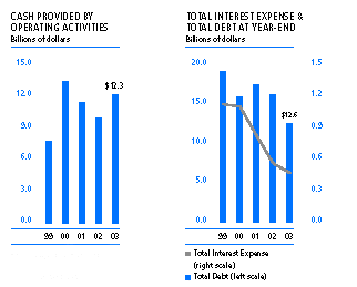 (GRAPHS)