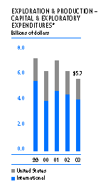 (GRAPH)